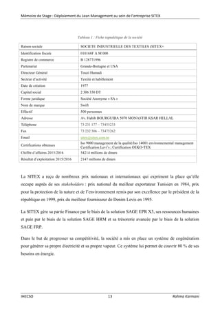 Mémoire de Stage : Déploiement du Lean Management au sein de l’entreprise SITEX
IHECSO 13 Rahma Karmani
Tableau 1 : Fiche signalétique de la société
Raison sociale SOCIETE INDUSTRIELLE DES TEXTILES (SITEX=
Identification fiscale 010168F A M 000
Registre de commerce B 128771996
Partenariat Grande-Bretagne et USA
Directeur Général Touzi Hamadi
Secteur d’activité Textile et habillement
Date de création 1977
Capital social 2 306 330 DT
Forme juridique Société Anonyme « SA »
Nom de marque Swift
Effectif 500 personnes
Adresse Av. Habib BOURGUIBA 5070 MONASTIR KSAR HELLAL
Téléphone 73 231 177 – 73455233
Fax 73 232 306 – 73475262
Email sitex@sitex.com.tn
Certifications obtenues
Iso 9000 management de la qualité/Iso 14001 environnemental management
Certification Levi’s ; Certification OEKO-TEX
Chiffre d’affaires 2015/2016 54214 millions de dinars
Résultat d’exploitation 2015/2016 2147 millions de dinars
La SITEX a reçu de nombreux prix nationaux et internationaux qui expriment la place qu’elle
occupe auprès de ses stakeholders : prix national du meilleur exportateur Tunisien en 1984, prix
pour la protection de la nature et de l’environnement remis par son excellence par le président de la
république en 1999, prix du meilleur fournisseur de Denim Levis en 1995.
La SITEX gère sa partie Finance par le biais de la solution SAGE EPR X3, ses ressources humaines
et paie par le biais de la solution SAGE HRM et sa trésorerie avancée par le biais de la solution
SAGE FRP.
Dans le but de progresser sa compétitivité, la société a mis en place un système de cogénération
pour générer sa propre électricité et sa propre vapeur. Ce système lui permet de couvrir 80 % de ses
besoins en énergie.
 