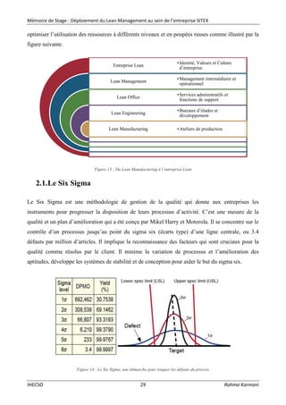 Mémoire de Stage : Déploiement du Lean Management au sein de l’entreprise SITEX
IHECSO 29 Rahma Karmani
optimiser l’utilisation des ressources à différents niveaux et en poupées russes comme illustré par la
figure suivante.
Figure 13 : Du Lean Manufacturing à l’entreprise Lean
2.1.Le Six Sigma
Le Six Sigma est une méthodologie de gestion de la qualité qui donne aux entreprises les
instruments pour progresser la disposition de leurs processus d’activité. C’est une mesure de la
qualité et un plan d’amélioration qui a été conçu par Mikel Harry et Motorola. Il se concentre sur le
contrôle d’un processus jusqu’au point du sigma six (écarts type) d’une ligne centrale, ou 3.4
défauts par million d’articles. Il implique la reconnaissance des facteurs qui sont cruciaux pour la
qualité comme résolus par le client. Il minime la variation de processus et l’amélioration des
aptitudes, développe les systèmes de stabilité et de conception pour aider le but du sigma six.
Figure 14 : Le Six Sigma, une démarche pour traquer les défauts du process
Entreprise Lean
Lean Management
Lean Office
Lean Engineering
Lean Manufacturing
•Identité, Valeurs et Culture
d’entreprise
•Management intermédiaire et
opérationnel
•Services administratifs et
fonctions de support
•Bureaux d’études et
développement
•Ateliers de production
 