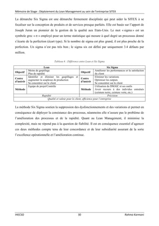 Mémoire de Stage : Déploiement du Lean Management au sein de l’entreprise SITEX
IHECSO 30 Rahma Karmani
La démarche Six Sigma est une démarche fermement disciplinée qui peut aider la SITEX à se
focaliser sur la conception de produits et de services presque parfaits. Elle est basée sur l’apport de
Joseph Juran un pionnier de la gestion de la qualité aux Etats-Unis. Le mot « sigma » est un
symbole grec « σ » employé pour un terme statistique qui mesure à quel degré un processus donné
s’écarte de la perfection (écart type). Si le nombre de sigma est plus grand, il est plus proche de la
perfection. Un sigma n’est pas très bon ; le sigma six est défini par uniquement 3.4 défauts par
million.
Tableau 6 : Différence entre Lean et Six Sigma
Lean Six Sigma
Objectif
Moins de gaspillage
Plus de rapidité
Objectif
Améliorer les performances et la satisfaction
du client
Centre
d’intérêt
Identifier et éliminer les gaspillages et
augmenter la souplesse de production
Se concentrer sur le client
Centre
d’intérêt
Eliminer les variations
Optimiser les outputs
Se concentrer sur le client
Méthode
Equipe de projet/Contrôle
Méthode
Utilisation du DMAIC et ses outils
Avoir recours à des individus entraînés
(ceinture noire, ceinture verte, etc.)
Rapidité Précision
Qualité et valeur pour le client, efficience pour l’entreprise
La méthode Six Sigma soutien la suppression des dysfonctionnements et des variations et permet en
conséquence de déployer la consistance des processus, néanmoins elle n’assure pas le problème de
l’amélioration des processus et de la rapidité. Quant au Lean Management, il minimise la
complexité, mais ne répond pas à la question de fiabilité. Il est en conséquence essentiel d’agencer
ces deux méthodes compte tenu de leur concordance et de leur subsidiarité assurant de la sorte
l’excellence opérationnelle et l’amélioration continue.
 