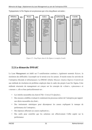 Mémoire de Stage : Déploiement du Lean Management au sein de l’entreprise SITEX
IHECSO 31 Rahma Karmani
Typiquement, le Six Sigma est un processus qui a les cinq phases suivantes :
Figure 15 : Cinq Étapes dans le Six Sigma et exemples d’outils
2.2.La démarche DMAIC
Le Lean Management est établi sur l’« amélioration continue », également nommée Kaizen ; la
résolution des difficultés s’accomplit sur le terrain avec les acteurs. Il touche toutes les activités de
l’entreprise (féconde et infructueuses). La DMAIC (Define Measure Analyse Improve Control) est
une méthode de résolution de problème employée dans le cadre des projets Lean Six Sigma. Cette
méthode structurée du management est conçue sur les concepts de « client », « processus » et
« mesure » ; elle se base particulièrement sur :
• Les intérêts mesurables du client (CTQ - Critical To Quality) ;
• Des mesures crédibles évaluant le rendement du processus métier de l’entreprise par rapport
aux désirs mesurables du client ;
• Des instruments statistiques pour décomposer les causes expliquant le manque de
performance de l’entreprise ;
• Des réponses affectant ces causes explicatives ;
• Des outils pour contrôler que les solutions ont effectivement l’effet espéré sur la
performance
Définition
• Cartographie
des processus
• Matrice de
rentabilité,
coûts/bénéfices
• Description du
processus
métier : SIPOC
Supplier Input
Process Output
Customer
(Fournisseurs
Entrées
Processus
Sorties Clients)
• Mieux
comprendre les
attentes clients :
le diagramme
de Kano
• QQOQCP
• Benchmarking
Mesure
• Brainstorming
• QQOQCP
• Analyse
statistique
SPC/MSP
• X-Y Matrix,
Maison de la
Qualité
• Analyse de la
variance
ANOVA
• Gauge R&R
• Indicateurs de
performance
Analyse
• Statistiques
(SPC/MSP)
• Diagramme de
corrélations.
• Cartes de
contrôle
multivariées
• y=f(x),
Diagramme
causes effets
d'Ishikawa
• Plans
d'expériences,
Tagushi
Amélioration
• AMDEC
• Plans
d'expériences
(DOE)
Contrôle
• Cartes de
contrôles
(Shewart)
• Audit processus
• Capabilité
 