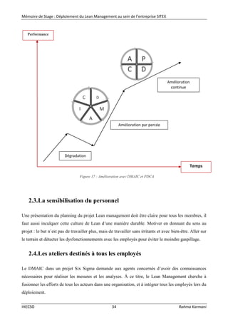 Mémoire de Stage : Déploiement du Lean Management au sein de l’entreprise SITEX
IHECSO 34 Rahma Karmani
2.3.La sensibilisation du personnel
Une présentation du planning du projet Lean management doit être claire pour tous les membres, il
faut aussi inculquer cette culture de Lean d’une manière durable. Motiver en donnant du sens au
projet : le but n’est pas de travailler plus, mais de travailler sans irritants et avec bien-être. Aller sur
le terrain et détecter les dysfonctionnements avec les employés pour éviter le moindre gaspillage.
2.4.Les ateliers destinés à tous les employés
Le DMAIC dans un projet Six Sigma demande aux agents concernés d’avoir des connaissances
nécessaires pour réaliser les mesures et les analyses. À ce titre, le Lean Management cherche à
fusionner les efforts de tous les acteurs dans une organisation, et à intégrer tous les employés lors du
déploiement.
P
DC
A
Temps
Performance
Amélioration par percée
Amélioration
continue
Dégradation
D
M
A
I
C
Figure 17 : Amélioration avec DMAIC et PDCA
 