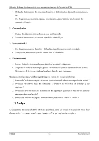 Mémoire de Stage : Déploiement du Lean Management au sein de l’entreprise SITEX
IHECSO 51 Rahma Karmani
• Difficulté du traitement des nouveaux logiciels, et de l’utilisation des outils informatiques,
etc.
• Pas de gestion des anomalies : pas de suivi des aléas, pas d’action d’amélioration des
anomalies détectées.
2. Communication
• Partage des décisions non uniformisé pour tout le monde.
• Mauvaise communication cause de supériorité hiérarchique.
3. Management/RH
• Pas d’accompagnement du métier ; difficultés et problèmes rencontrés non réglés
• Manque des personnelles qualifié surtout dans le laboratoire
4. Environnement
• Locaux éloignés : temps perdu pour récupérer le matériel est énorme.
• Magasins de matériel non rangés ; pas de visibilité sur la quantité de matériel dans le stock
• Non-respect de la norme exigé par les clients dans les tests chimiques.
Quatre questions posées d’une façon générale pour écarter des causes sans limites.
1) Pourquoi n’arrivons-nous pas à avoir une bonne communication et une organisation aplatie ?
2) Pourquoi rencontrons-nous des difficultés à optimiser la production et éliminer le sur
stockage ?
3) Pourquoi n’arrivons-nous pas à embaucher des opérateurs qualifiés de haut niveau dans les
domaines dont on a besoin ?
4) Pourquoi n’arrivons-nous pas à harmoniser nos pratiques au sein de la société ?
1.3.Analyser
Le diagramme de causes et effets est utilisé pour faire jaillir les causes de la question posée pour
chaque atelier. Les causes trouvées sont classées en 5 M qui concluent ses origines.
 