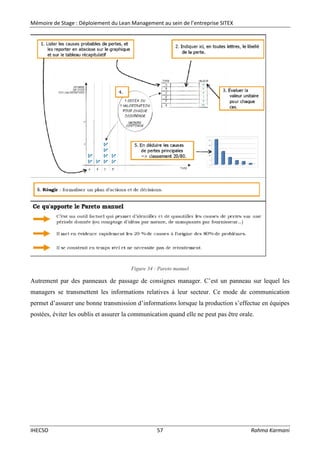 Mémoire de Stage : Déploiement du Lean Management au sein de l’entreprise SITEX
IHECSO 57 Rahma Karmani
Figure 34 : Pareto manuel
Autrement par des panneaux de passage de consignes manager. C’est un panneau sur lequel les
managers se transmettent les informations relatives à leur secteur. Ce mode de communication
permet d’assurer une bonne transmission d’informations lorsque la production s’effectue en équipes
postées, éviter les oublis et assurer la communication quand elle ne peut pas être orale.
 