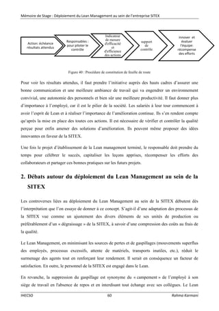 Mémoire de Stage : Déploiement du Lean Management au sein de l’entreprise SITEX
IHECSO 60 Rahma Karmani
Figure 40 : Procédure de constitution de feuille de route
Pour voir les résultats attendus, il faut prendre l’initiative auprès des hauts cadres d’assurer une
bonne communication et une meilleure ambiance de travail qui va engendrer un environnement
convivial, une autonomie des personnels et bien sûr une meilleure productivité. Il faut donner plus
d’importance à l’employé, car il est le pilier de la société. Les salariés à leur tour commencent à
avoir l’esprit de Lean et à réaliser l’importance de l’amélioration continue. Ils s’en rendent compte
qu‘après la mise en place des toutes ces actions. Il est nécessaire de vérifier et contrôler la qualité
perçue pour enfin amener des solutions d’amélioration. Ils peuvent même proposer des idées
innovantes en faveur de la SITEX.
Une fois le projet d’établissement de la Lean management terminé, le responsable doit prendre du
temps pour célébrer le succès, capitaliser les leçons apprises, récompenser les efforts des
collaborateurs et partager ces bonnes pratiques sur les futurs projets.
2. Débats autour du déploiement du Lean Management au sein de la
SITEX
Les controverses liées au déploiement du Lean Management au sein de la SITEX débutent dès
l’interprétation que l’on essaye de donner à ce concept. S’agit-il d’une adaptation des processus de
la SITEX vue comme un ajustement des divers éléments de ses unités de production ou
préférablement d’un « dégraissage » de la SITEX, à savoir d’une compression des coûts au frais de
la qualité.
Le Lean Management, en minimisant les sources de pertes et de gaspillages (mouvements superflus
des employés, processus excessifs, attente de matériels, transports inutiles, etc.), réduit le
surmenage des agents tout en renforçant leur rendement. Il serait en conséquence un facteur de
satisfaction. En outre, le personnel de la SITEX est engagé dans le Lean.
En revanche, la suppression du gaspillage est synonyme du « campement » de l’employé à son
siège de travail en l'absence de repos et en interdisant tout échange avec ses collègues. Le Lean
Action: échéance
résultats attendus
Responsables :
pour piloter le
contrôle
Indicateur
de mesure
d'efficacité
et
d'efficience
des actions
support
de
contrôle
innover et
évaluer
l'équipe:
récompense
des efforts
 