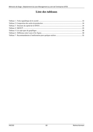 Mémoire de Stage : Déploiement du Lean Management au sein de l’entreprise SITEX
IHECSO 69 Rahma Karmani
Liste des tableaux
Tableau 1 : Fiche signalétique de la société .................................................................................................... 13
Tableau 2: Composition des unités de production........................................................................................... 14
Tableau 3 : Structure du capital de la SITEX.................................................................................................. 14
Tableau 4: 3QO2CP ........................................................................................................................................ 23
Tableau 5: Les sept types de gaspillages......................................................................................................... 28
Tableau 6 : Différence entre Lean et Six Sigma.............................................................................................. 30
Tableau 7 : Recommandations d’amélioration pour quelques ateliers............................................................ 55
 
