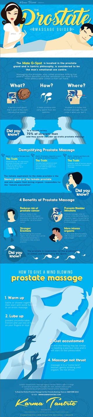 Karma Prostate Massage