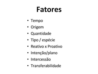 Fatores Tempo Origem Quantidade Tipo / espécie Reativo x Proativo Intenção/plano Intercessão Transferabilidade 