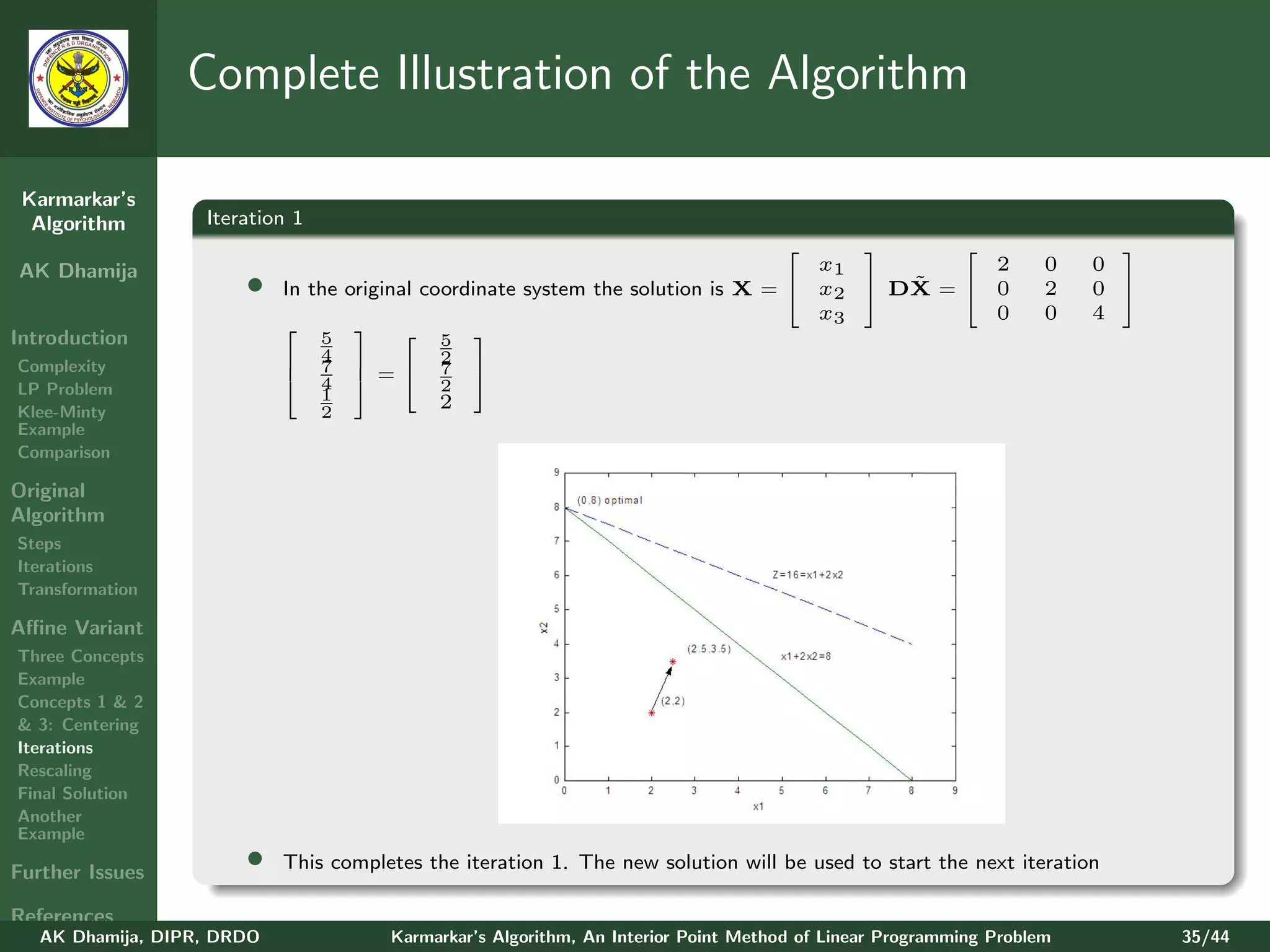 Complete Illustration of the Algorithm

 Karmarkar’s
  Algorithm        Iteration 1
                                                                                                                      
AK Dhamija                                                                          x1          2                  0   0
                       •                                                                  ˜
                            In the original coordinate system the solution is X =  x2  DX =  0                  2   0 
                                                                                    x3          0                  0   4
Introduction
                                   
                                5          5 
                                4            2
Complexity                   7
                             4 = 7        2
LP Problem                      1
Klee-Minty                      2
                                              2
Example
Comparison

Original
Algorithm
Steps
Iterations
Transformation

Aﬃne Variant
Three Concepts
Example
Concepts 1 & 2
& 3: Centering
Iterations
Rescaling
Final Solution
Another
Example

Further Issues
                       •    This completes the iteration 1. The new solution will be used to start the next iteration

References
   AK Dhamija, DIPR, DRDO              Karmarkar’s Algorithm, An Interior Point Method of Linear Programming Problem         35/44
 