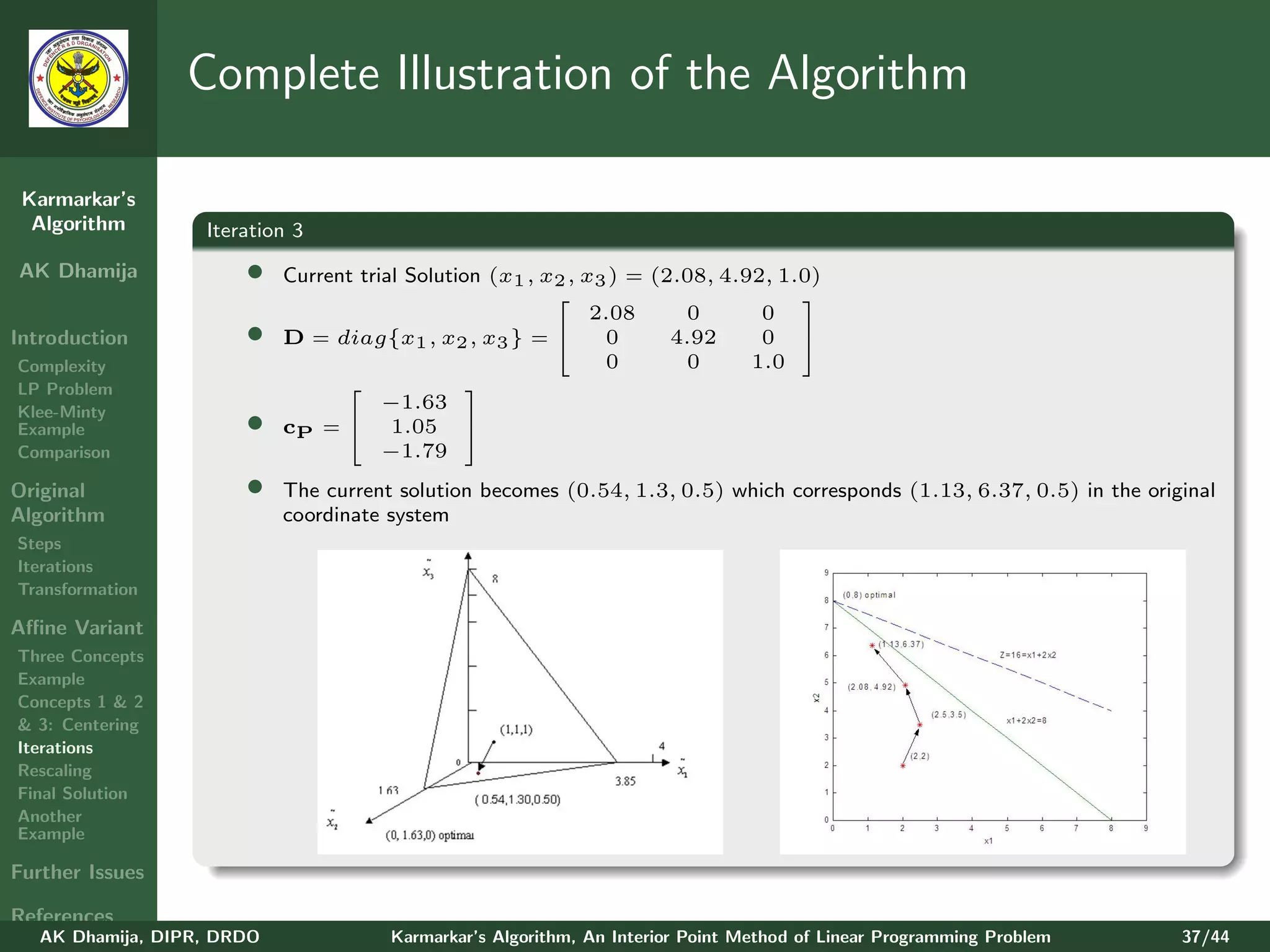 Complete Illustration of the Algorithm

 Karmarkar’s
  Algorithm        Iteration 3
AK Dhamija             •    Current trial Solution (x1 , x2 , x3 ) = (2.08, 4.92, 1.0)
                                                                                   
                                                               2.08      0      0
Introduction           •    D = diag{x1 , x2 , x3 } =           0     4.92     0 
Complexity                                                       0      0      1.0
LP Problem                                      
                                       −1.63
Klee-Minty
Example                •    cP =  1.05 
Comparison                             −1.79
Original               •    The current solution becomes (0.54, 1.3, 0.5) which corresponds (1.13, 6.37, 0.5) in the original
Algorithm                   coordinate system
Steps
Iterations
Transformation

Aﬃne Variant
Three Concepts
Example
Concepts 1 & 2
& 3: Centering
Iterations
Rescaling
Final Solution
Another
Example

Further Issues

References
   AK Dhamija, DIPR, DRDO              Karmarkar’s Algorithm, An Interior Point Method of Linear Programming Problem     37/44
 