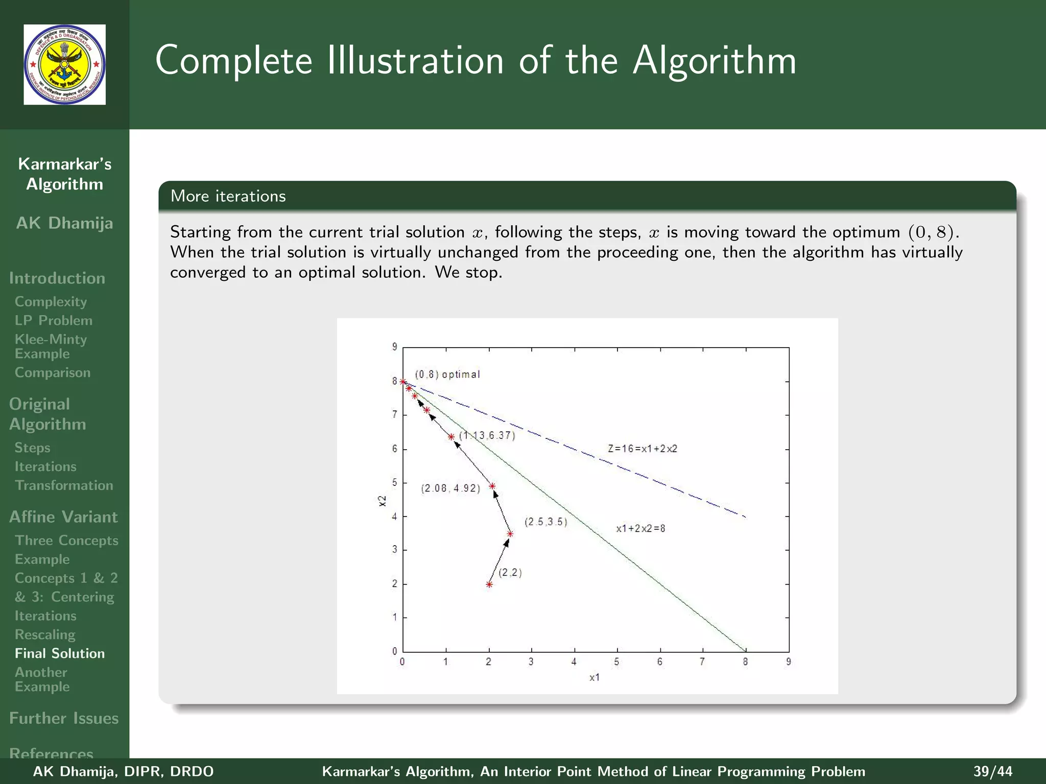 Complete Illustration of the Algorithm

 Karmarkar’s
  Algorithm
                   More iterations
AK Dhamija
                   Starting from the current trial solution x, following the steps, x is moving toward the optimum (0, 8).
                   When the trial solution is virtually unchanged from the proceeding one, then the algorithm has virtually
Introduction       converged to an optimal solution. We stop.
Complexity
LP Problem
Klee-Minty
Example
Comparison

Original
Algorithm
Steps
Iterations
Transformation

Aﬃne Variant
Three Concepts
Example
Concepts 1 & 2
& 3: Centering
Iterations
Rescaling
Final Solution
Another
Example

Further Issues

References
   AK Dhamija, DIPR, DRDO             Karmarkar’s Algorithm, An Interior Point Method of Linear Programming Problem           39/44
 