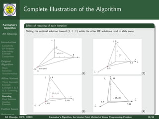 Complete Illustration of the Algorithm

 Karmarkar’s       Eﬀect of rescaling of each iteration
  Algorithm
                   Sliding the optimal solution toward (1, 1, 1) while the other BF solutions tend to slide away
AK Dhamija


Introduction
Complexity
LP Problem
Klee-Minty
Example
Comparison

Original
Algorithm
Steps
Iterations
Transformation                                                       (1)                                               (2)
Aﬃne Variant
Three Concepts
Example
Concepts 1 & 2
& 3: Centering
Iterations
Rescaling
Final Solution
Another
Example

Further Issues
                                                                     (3)                                               (4)
References
   AK Dhamija, DIPR, DRDO              Karmarkar’s Algorithm, An Interior Point Method of Linear Programming Problem         38/44
 