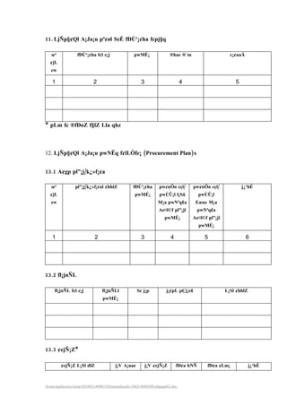 11. LjÑp§¢Ql A¡Ja¡u pª¢øl SeÉ fÐÙ¹¡¢ha fcpj§q

   œ²             fÐÙ¹¡¢ha fcl e¡j               pwMÉ¡                ¨hae ¨úm                     c¡¢uaÅ
  ¢jL
   ew

   1                       2                         3                       4                       5




* pLm fc ¨fÐoZ f§lZ Lla qhz



12. LjÑp§¢Ql A¡Ja¡u pwNËq f¢lLñfe¡ (Procurement Plan)x


13.1 A¢gp pl”¡j/k¿»f¡¢a

   œ²           pl”¡j/k¿»f¡¢al ¢hhlZ             fÐÙ¹¡¢ha       pw¢nÔø cçl/      pw¢nÔø cçl/             j¿¹hÉ
  ¢jL                                             pwMÉ¡         pwÙÛ¡l l¡Sü          pwÙÛ¡l
   ew                                                          M¡a pwNªq£a         Eæue M¡a
                                                               Ae¤l©f pl”¡jl         pwNªq£a
                                                                   pwMÉ¡         Ae¤l©f pl”¡jl
                                                                                     pwMÉ¡

   1                       2                         3                4                5                    6




13.2 fl¡jnÑL

     fl¡jnÑL fcl e¡j           fl¡jnÑLl            Se j¡p           j¡¢pL pÇj¡e£                 L¡Sl ¢hhlZ
                                pwMÉ¡




13.3 ¢ejÑ¡Z*

        ¢ejÑ¡Z L¡Sl dlZ                j¡V A¡uae         j¡V ¢ejÑ¡Z       fÐ¢a hNÑ      fÐ¢a ¢Lm¡             j¿¹hÉ



/home/pptfactory/temp/20100314090310/karmashuchi-100314040308-phpapp02.doc
 