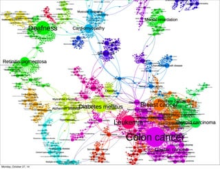 Karmaşık Ağlar ve NetworkX | PDF