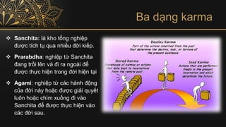 Ba dạng karma
❖ Sanchita: là kho tổng nghiệp
được tích tụ qua nhiều đời kiếp.
❖ Prarabdha: nghiệp từ Sanchita
đang trồi lên và đi ra ngoài để
được thực hiện trong đời hiện tại
❖ Agami: nghiệp từ các hành động
của đời này hoặc được giải quyết
luôn hoặc chìm xuống đi vào
Sanchita để được thực hiện vào
các đời sau.
 