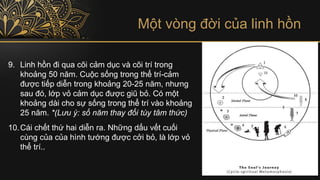 Một vòng đời của linh hồn
9. Linh hồn đi qua cõi cảm dục và cõi trí trong
khoảng 50 năm. Cuộc sống trong thể trí-cảm
được tiếp diễn trong khoảng 20-25 năm, nhưng
sau đó, lớp vỏ cảm dục được giũ bỏ. Có một
khoảng dài cho sự sống trong thể trí vào khoảng
25 năm. *(Lưu ý: số năm thay đổi tùy tâm thức)
10.Cái chết thứ hai diễn ra. Những dấu vết cuối
cùng của của hình tướng được cởi bỏ, là lớp vỏ
thể trí..
 