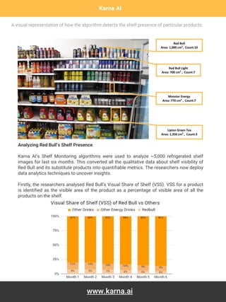 Karna.AI - Automated Retail Shelf Monitoring | PDF image.
