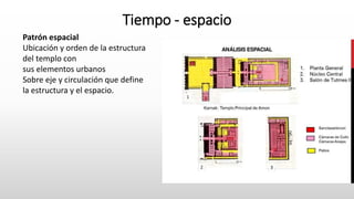 Tiempo - espacio
Patrón espacial
Ubicación y orden de la estructura
del templo con
sus elementos urbanos
Sobre eje y circulación que define
la estructura y el espacio.
 
