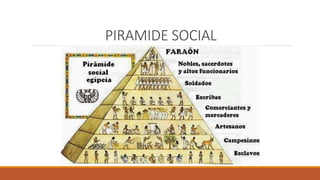 PIRAMIDE SOCIAL
 