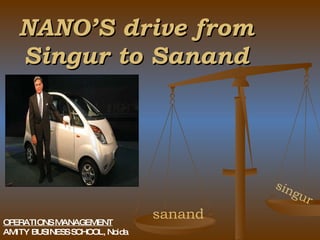 NANO’S drive from Singur to Sanand singur sanand OPERATIONS MANAGEMENT AMITY BUSINESS SCHOOL, Noida 