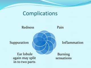 Complications
Pain
Inflammation
Burning
sensations
Ear lobule
again may split
in to two parts
Suppuration
Redness
 