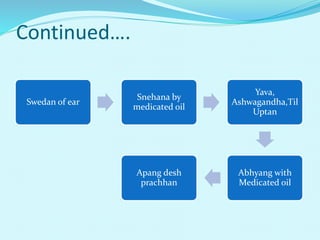 Continued….
Swedan of ear
Snehana by
medicated oil
Yava,
Ashwagandha,Til
Uptan
Abhyang with
Medicated oil
Apang desh
prachhan
 
