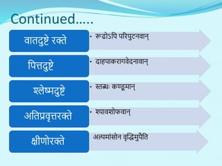 Continued…..
• रूढोऽनप पररपुटििाि्
िातदुिे रक्ते
• दाहपाकरागिेदिािाि्
नपत्तदुिे
• स्तब्धाः कण्ड
ू िाि्
श्लेष्मदुिे
• श्यािशोफिाि्
अनतप्रिृत्तरक्ते
• अल्िांसोि िृन्धद्धिुपैनत
क्षीणोरक्ते
 