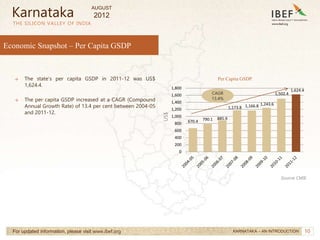 10
10
670.4 790.1 885.9
1,173.8 1,166.8 1,243.6
1,502.4
1,624.4
0
200
400
600
800
1,000
1,200
1,400
1,600
1,800
Economic Snapshot – Per Capita GSDP
→ The state’s per capita GSDP in 2011-12 was US$
1,624.4.
→ The per capita GSDP increased at a CAGR (Compound
Annual Growth Rate) of 13.4 per cent between 2004-05
and 2011-12.
THE SILICON VALLEY OF INDIA
For updated information, please visit www.ibef.org
Karnataka
KARNATAKA – AN INTRODUCTION
US$
Per Capita GSDP
CAGR
13.4%
Source: CMIE
AUGUST
2012
 