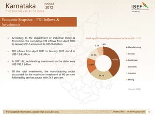 15
15
Economic Snapshot – FDI Inflows &
Investments
THE SILICON VALLEY OF INDIA
For updated information, please visit www.ibef.org
→ According to the Department of Industrial Policy &
Promotion, the cumulative FDI inflows from April 2000
to January 2012 amounted to US$ 9.4 billion.
→ FDI inflows from April 2011 to January 2012 stood at
US$ 1.24 billion.
→ In 2011-12, outstanding investments in the state were
US$ 781.1 billion.
→ Of the total investments, the manufacturing sector
accounted for the maximum investment of 40 per cent
followed by services sector with 24.7 per cent.
Source: CMIE
Karnataka
KARNATAKA – AN INTRODUCTION
Break up of Outstanding Investments by Sector (2011-12)
40.0%
24.7%
15.6%
12.9%
5.2%
1.6%
Manufacturing
Services
Real Estate
Electricity
Irrigation
Mining
AUGUST
2012
 