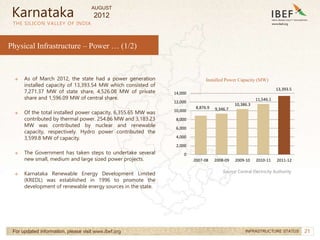 21
21
Physical Infrastructure – Power … (1/2)
THE SILICON VALLEY OF INDIA
For updated information, please visit www.ibef.org INFRASTRUCTURE STATUS
→ As of March 2012, the state had a power generation
installed capacity of 13,393.54 MW which consisted of
7,271.37 MW of state share, 4,526.08 MW of private
share and 1,596.09 MW of central share.
→ Of the total installed power capacity, 6,355.65 MW was
contributed by thermal power. 254.86 MW and 3,183.23
MW was contributed by nuclear and renewable
capacity, respectively. Hydro power contributed the
3,599.8 MW of capacity.
→ The Government has taken steps to undertake several
new small, medium and large sized power projects.
→ Karnataka Renewable Energy Development Limited
(KREDL) was established in 1996 to promote the
development of renewable energy sources in the state.
Installed Power Capacity (MW)
Source: Central Electricity Authority
Karnataka
8,876.9 9,346.7
10,386.3
11,546.1
13,393.5
0
2,000
4,000
6,000
8,000
10,000
12,000
14,000
2007-08 2008-09 2009-10 2010-11 2011-12
AUGUST
2012
 