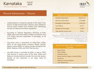 23
23
Physical Infrastructure – Telecom
THE SILICON VALLEY OF INDIA
For updated information, please visit www.ibef.org INFRASTRUCTURE STATUS
→ Leading telecom companies operate in the state in the
sectors of telecommunication network, basic telephony
services (both wireline and wireless) and networking
services for telecommunication equipment.
→ According to Telecom Regulatory Authority of India
(TRAI), there were 54.8 million wireless connections and
2.70 million wire-line subscribers in Karnataka, as of
January 2012.
→ The entire state is networked via Optic-Fibre Cables
(OFC) of the state-owned company, Bharat Sanchar
Nigam Limited (BSNL) as well as private companies like
Bharti, Reliance, VSNL and TATA Tele Services.
→ Last Mile Access is provided by BSNL as well as TATA
Tele Services in various parts of the state. Bharti and
Reliance Communications provide the last-mile access,
directly to the customers in all major cities of
Karnataka.
Telecom Infrastructure (January 2012)
Wireless Subscribers 54,819,131
Wire-line Subscribers 2,703,808
Broadband Subscribers 1,344,354*
Post Offices 9,772^
Telephone Exchanges 2,799*
Tele-density (in per cent) 95.91
Sources: Telecom Regulatory Authority of India,
Department of Telecommunications, Annual Report 2011-12,
Ministry of Communications and Information Technology,
Economic Survey of Karnataka 2011-12,
*As of December 2011
^As of March 2011
Karnataka
Some of the Major Telecom Operators in
Karnataka
• Bharti Airtel
• IDEA Cellular
• Vodafone Essar
• Bharat Sanchar Nigam Limited (BSNL)
• Aircel Ltd
• Reliance Communications
• Tata Teleservices
AUGUST
2012
 