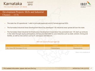 27
27
THE SILICON VALLEY OF INDIA
For updated information, please visit www.ibef.org INFRASTRUCTURE STATUS
Karnataka
→ The state has 20 operational, 1 valid in-principle approvals and 62 formal approval SEZs.
→ The Karnataka Industrial Areas Development Board has developed 136 industrial areas spread all over the state.
→ The Karnataka State Industrial & Infrastructure Development Corporation has promoted over 135 start-up ventures
in the state through equity participation and has provided debt to core industries such as steel, cement, mining and
textiles, as well as new sectors such as IT, aerospace and telecom.
Development Projects: SEZs and Industrial
Clusters … (1/3)
SEZ with Valid In-Principal Approvals
Name/Developer Location Primary Industry
M/s. Ozone SEZ Developers Pvt Ltd Chikkaballapura Pharmaceuticals
Source: www.sezindia.nic.in
AUGUST
2012
 