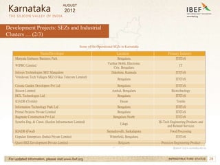 28
28
Development Projects: SEZs and Industrial
Clusters … (2/3)
THE SILICON VALLEY OF INDIA
For updated information, please visit www.ibef.org INFRASTRUCTURE STATUS
Name/Developer Location Primary Industry
Manyata Embassy Business Park Bengaluru IT/ITeS
WIPRO Limited
Varthur Hobli, Electronic
City, Bengaluru
IT
Infosys Technologies SEZ Mangalore Dakshina, Kannada IT/ITeS
Vrindavan Tech Villages SEZ (Vikas Telecom Limited)
Bengaluru IT/ITeS
Cessna Garden Developers Pvt Ltd Bengaluru IT/ITeS
Biocon Limited Anekal, Bengaluru Biotechnology
HCL Technologies Ltd Bengaluru IT/ITeS
KIADB (Textile) Hasan Textile
Information Technology Park Ltd Bengaluru IT/ITeS
Primal Projects Private Limited Bengaluru IT/ITeS
Bagmane Construction Pvt Ltd Bengaluru North IT/ITeS
Synefra Eng. & Const. (Suzlon Infrastructure Limited)
Udupi
Hi-Tech Engineering Products and
and Related Services
KIADB (Food) Samudravalli, Sankalapura Food Processing
Gopalan Enterprises (India) Private Limited Whitefield, Bengaluru IT/ITeS
Quest SEZ Development Private Limited Belgaum Precision Engineering Product
Some of the Operational SEZs in Karnataka
Source: www.sezindia.nic.in
Karnataka
AUGUST
2012
 