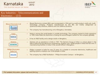 43
43
THE SILICON VALLEY OF INDIA
For updated information, please visit www.ibef.org BUSINESS OPPORTUNITIES
→ Bharat Electronics Limited (BEL) was incorporated in 1954 and is a multi-product, multi-unit, multi-
technology company. Products manufactured by the BEL are mainly categorised as
systems/turnkey solutions, defence and non-defence products.
→ The company has manufacturing unit at Bengaluru, Karnataka.
→ Nokia is among the world leaders in mobile technology. The company started its India operations
in 1995. India holds the distinction of being the second largest market for the company globally.
→ It has an R&D facility and a design studio in Bengaluru.
Karnataka
Key Industries – Telecommunications and
Electronics … (2/2)
→ Siemens set up operations in India in 1957. The Siemens Group in India is a unique player in the
field of electrical and electronics engineering, employs over 18,000 people in India and has over 21
manufacturing facilities in India. It has several offices in Bengaluru.
Bharat Electronics Ltd
Nokia
Siemens
→ Philips is present in India for over 75 years. It is a leader in consumer electronics, healthcare and
lighting systems; employs over 4,500 people in India.
→ The company has a R&D facilitation – Philips Innovation Campus – at Bengaluru.
Philips Electronics
India Ltd
AUGUST
2012
 