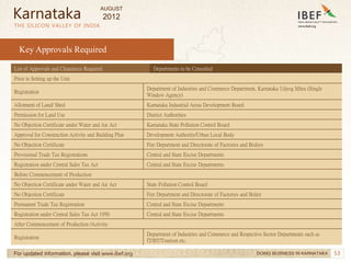53
53
THE SILICON VALLEY OF INDIA
Key Approvals Required
For updated information, please visit www.ibef.org
Karnataka
DOING BUSINESS IN KARNATAKA
List of Approvals and Clearances Required Departments to be Consulted
Prior to Setting up the Unit
Registration
Department of Industries and Commerce Department, Karnataka Udyog Mitra (Single
Window Agency)
Allotment of Land/ Shed Karnataka Industrial Areas Development Board
Permission for Land Use District Authorities
No Objection Certificate under Water and Air Act Karnataka State Pollution Control Board
Approval for Construction Activity and Building Plan Development Authority/Urban Local Body
No Objection Certificate Fire Department and Directorate of Factories and Boilers
Provisional Trade Tax Registrations Central and State Excise Departments
Registration under Central Sales Tax Act Central and State Excise Departments
Before Commencement of Production
No Objection Certificate under Water and Air Act State Pollution Control Board
No Objection Certificate Fire Department and Directorate of Factories and Boiler
Permanent Trade Tax Registration Central and State Excise Departments
Registration under Central Sales Tax Act 1956 Central and State Excise Departments
After Commencement of Production /Activity
Registration
Department of Industries and Commerce and Respective Sector Departments such as
IT/BT/Tourism etc.
AUGUST
2012
 