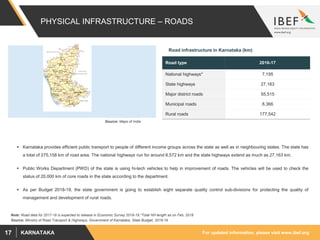 For updated information, please visit www.ibef.orgKARNATAKA17
PHYSICAL INFRASTRUCTURE – ROADS
Source: Ministry of Road Transport & Highways, Government of Karnataka, State Budget, 2018-19
 Karnataka provides efficient public transport to people of different income groups across the state as well as in neighbouring states. The state has
a total of 275,158 km of road area. The national highways run for around 6,572 km and the state highways extend as much as 27,163 km.
 Public Works Department (PWD) of the state is using hi-tech vehicles to help in improvement of roads. The vehicles will be used to check the
status of 20,000 km of core roads in the state according to the department.
 As per Budget 2018-19, the state government is going to establish eight separate quality control sub-divisions for protecting the quality of
management and development of rural roads.
Source: Maps of India
Road infrastructure in Karnataka (km)
Road type 2016-17
National highways* 7,195
State highways 27,163
Major district roads 55,515
Municipal roads 8,366
Rural roads 177,542
Note: Road data for 2017-18 is expected to release in Economic Survey 2018-19,*Total NH length as on Feb, 2018
 