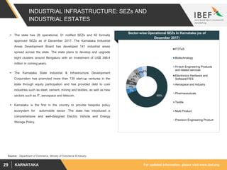 For updated information, please visit www.ibef.orgKARNATAKA29
69%
3%
4%
4%
4%
4%
4%
4%4%
IT/ITeS
Biotechnology
Hi-tech Engineering Products
and related services
Electronics Hardware and
Software/ITES
Aerospace and Industry
Pharmaceuticals
Textile
Multi Product
Precision Engineering Product
INDUSTRIAL INFRASTRUCTURE: SEZs AND
INDUSTRIAL ESTATES
 The state has 26 operational, 51 notified SEZs and 62 formally
approved SEZs as of December 2017. The Karnataka Industrial
Areas Development Board has developed 141 industrial areas
spread across the state. The state plans to develop and upgrade
eight clusters around Bengaluru with an investment of US$ 348.4
million in coming years.
 The Karnataka State Industrial & Infrastructure Development
Corporation has promoted more than 135 start-up ventures in the
state through equity participation and has provided debt to core
industries such as steel, cement, mining and textiles, as well as new
sectors such as IT, aerospace and telecom.
 Karnataka is the first in the country to provide bespoke policy
ecosystem for automobile sector .The state has introduced a
comprehensive and well-designed Electric Vehicle and Energy
Storage Policy.
Source: : Department of Commerce, Ministry of Commerce & Industry
Sector-wise Operational SEZs In Karnataka (as of
December 2017)
 