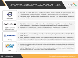 For updated information, please visit www.ibef.orgKARNATAKA36
KEY SECTOR– AUTOMOTIVE and AEROSPACE … (2/2)
 Volvo India has a state-of-the-art bus manufacturing unit near Bengaluru. Globally, the Volvo Group has about
115,000 employees, production facilities in 19 countries & sales activities in more than 190 countries.
 The Hoskote plant at Bengaluru has an installed production capacity of 1,500 buses per annum .It has strong
association with Karnataka.
 Delphi India was incorporated in 1995 as a wholly owned subsidiary of Delphi. The company is a leading global
supplier of electronics & technologies for automotive, commercial vehicles and other market segments.
 Delphi India has a technical centre in Bengaluru, which is the largest technical centre outside the US.
Volvo India
Delphi Automotive
Systems Pvt Ltd
 In India, Boeing is represented through its wholly owned subsidiary, Boeing International Corporation India Private
Limited (BICIPL).
 Boeing established its first R&D centre in India – the Boeing Research & Technology Centre – in Bengaluru in
2009. The centre develops high-end technology solutions, particularly in the areas of aero structures and avionics.
Boeing
 Hindustan Aeronautics Limited (HAL) is ranked 40th in Flight International's list of the World’s Top 100 aerospace
companies in 2008.
 HAL has 19 production units and nine research and development centres in seven locations across India; of
which, eight production units and four R&D centres are located in Bengaluru.
HAL
 