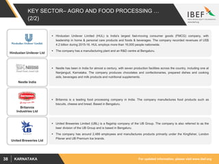 For updated information, please visit www.ibef.orgKARNATAKA38
KEY SECTOR– AGRO AND FOOD PROCESSING …
(2/2)
 Hindustan Unilever Limited (HUL) is India's largest fast-moving consumer goods (FMCG) company, with
leadership in home & personal care products and foods & beverages. The company recorded revenues of US$
4.2 billion during 2015-16. HUL employs more than 16,000 people nationwide.
 The company has a manufacturing plant and an R&D centre at Bengaluru.
 Nestle has been in India for almost a century, with seven production facilities across the country, including one at
Nanjangud, Karnataka. The company produces chocolates and confectionaries, prepared dishes and cooking
aids, beverages and milk products and nutritional supplements.
 Britannia is a leading food processing company in India. The company manufactures food products such as
biscuits, cheese and bread. Based in Bengaluru.
 United Breweries Limited (UBL) is a flagship company of the UB Group. The company is also referred to as the
beer division of the UB Group and is based in Bengaluru.
 The company has around 2,489 employees and manufactures products primarily under the Kingfisher, London
Pilsner and UB Premium Ice brands.
Hindustan Unilever Ltd
Nestle India
United Breweries Ltd
Britannia
Industries Ltd
 