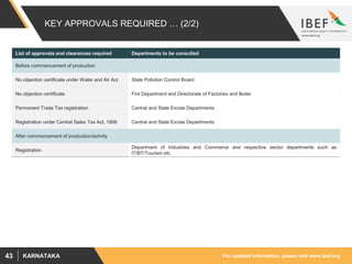 For updated information, please visit www.ibef.orgKARNATAKA43
KEY APPROVALS REQUIRED … (2/2)
List of approvals and clearances required Departments to be consulted
Before commencement of production
No objection certificate under Water and Air Act State Pollution Control Board
No objection certificate Fire Department and Directorate of Factories and Boiler
Permanent Trade Tax registration Central and State Excise Departments
Registration under Central Sales Tax Act, 1956 Central and State Excise Departments
After commencement of production/activity
Registration
Department of Industries and Commerce and respective sector departments such as
IT/BT/Tourism etc.
 