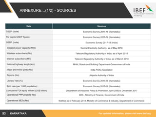 For updated information, please visit www.ibef.orgKARNATAKA53
ANNEXURE…(1/2) - SOURCES
Data Sources
GSDP (state) Economic Survey 2017-18 (Karnataka)
Per capita GSDP figures Economic Survey 2017-18 (Karnataka)
GSDP (India) Economic Survey 2017-18 (India)
Installed power capacity (MW) Central Electricity Authority, as of May 2018
Wireless subscribers (No) Telecom Regulatory Authority of India, as of April 2018
Internet subscribers (Mn) Telecom Regulatory Authority of India, as of March 2018
National highway length (km) NHAI, Roads and Building Department-Government of India
Major and minor ports (No) India Ports Association
Airports (No) Airports Authority of India
Literacy rate (%) Economic Survey 2017-18 (Karnataka)
Birth rate (per 1,000 population) Economic Survey 2017-18 (Karnataka)
Cumulative FDI equity inflows (US$ billion) Department of Industrial Policy & Promotion, April 2000 to December 2017
Operational PPP projects (No) DEA , Ministry of Finance, Government of India
Operational SEZs (No) Notified as of February 2018, Ministry of Commerce & Industry, Department of Commerce
 