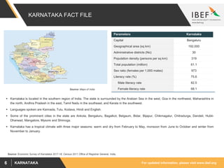 For updated information, please visit www.ibef.orgKARNATAKA6
KARNATAKA FACT FILE
Source: Economic Survey of Karnataka 2017-18, Census 2011 Office of Registrar General, India.
 Karnataka is located in the southern region of India. The state is surrounded by the Arabian Sea in the west, Goa in the northwest, Maharashtra in
the north, Andhra Pradesh in the east, Tamil Nadu in the southeast, and Kerala in the southwest.
 Languages spoken are Kannada, Tulu, Kodava, Hindi and English.
 Some of the prominent cities in the state are Ankola, Bengaluru, Bagalkot, Belgaum, Bidar, Bijapur, Chikmagalur, Chitradurga, Dandeli, Hubli-
Dharwad, Mangalore, Mysore and Shimoga.
 Karnataka has a tropical climate with three major seasons: warm and dry from February to May, monsoon from June to October and winter from
November to January.
Source: Maps of India
Parameters Karnataka
Capital Bengaluru
Geographical area (sq km) 192,000
Administrative districts (No) 30
Population density (persons per sq km) 319
Total population (million) 61.1
Sex ratio (females per 1,000 males) 973
Literacy rate (%) 75.6
Male literacy rate 82.5
Female literacy rate 68.1
 