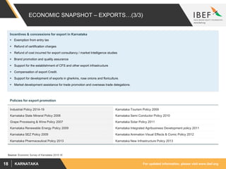 For updated information, please visit www.ibef.orgKARNATAKA18
ECONOMIC SNAPSHOT – EXPORTS…(3/3)
Industrial Policy 2014-19 Karnataka Tourism Policy 2009
Karnataka State Mineral Policy 2008 Karnataka Semi Conductor Policy 2010
Grape Processing & Wine Policy 2007 Karnataka Solar Policy 2011
Karnataka Renewable Energy Policy 2009 Karnataka Integrated Agribusiness Development policy 2011
Karnataka SEZ Policy 2009 Karnataka Animation Visual Effects & Comic Policy 2012
Karnataka Pharmaceutical Policy 2013 Karnataka New Infrastructure Policy 2013
Source: Economic Survey of Karnataka 2015-16
Incentives & concessions for export in Karnataka
 Exemption from entry tax
 Refund of certification charges
 Refund of cost incurred for export consultancy / market Intelligence studies
 Brand promotion and quality assurance
 Support for the establishment of CFS and other export infrastructure
 Compensation of export Credit.
 Support for development of exports in gherkins, rose onions and floriculture.
 Market development assistance for trade promotion and overseas trade delegations.
Policies for export promotion
 