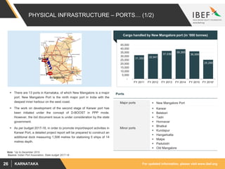 For updated information, please visit www.ibef.orgKARNATAKA26
PHYSICAL INFRASTRUCTURE – PORTS… (1/2)
Source: Indian Port Association, State budget 2017-18
 There are 13 ports in Karnataka, of which New Mangalore is a major
port. New Mangalore Port is the ninth major port in India with the
deepest inner harbour on the west coast.
 The work on development of the second stage of Karwar port has
been initiated under the concept of D-BOOST in PPP mode.
However, the bid document issue is under consideration by the state
government.
 As per budget 2017-18, in order to promote import/export activities in
Karwar Port, a detailed project report will be prepared to construct an
additional dock measuring 1,508 metres for stationing 5 ships of 14
metres depth.
KarwarPort
NewMangalorePort
Cargo handled by New Mangalore port (in ‘000 tonnes)
31,350 32,941
37,036
39,365
36,566
25,290
-
5,000
10,000
15,000
20,000
25,000
30,000
35,000
40,000
45,000
FY 2011 FY 2012 FY 2013 FY 2014 FY 2015 FY 2016¹
Ports
Major ports  New Mangalore Port
Minor ports
 Karwar
 Belekeri
 Tadri
 Honnavar
 Bhatkal
 Kundapur
 Hangarkatta
 Malpe
 Padubidri
 Old Mangalore
Note: 1Up to December 2015
 