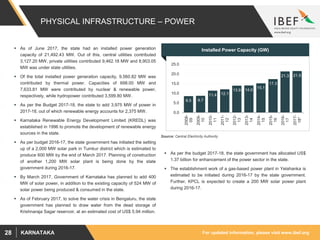 For updated information, please visit www.ibef.orgKARNATAKA28
PHYSICAL INFRASTRUCTURE – POWER
 As per the budget 2017-18, the state government has allocated US$
1.37 billion for enhancement of the power sector in the state.
 The establishment work of a gas-based power plant in Yelahanka is
estimated to be initiated during 2016-17 by the state government.
Further, KPCL is expected to create a 200 MW solar power plant
during 2016-17.
 As of June 2017, the state had an installed power generation
capacity of 21,492.43 MW. Out of this, central utilities contributed
3,127.20 MW, private utilities contributed 9,462.18 MW and 8,903.05
MW was under state utilities.
 Of the total installed power generation capacity, 9,560.82 MW was
contributed by thermal power. Capacities of 698.00 MW and
7,633.81 MW were contributed by nuclear & renewable power,
respectively, while hydropower contributed 3,599.80 MW.
 As per the Budget 2017-18, the state to add 3,975 MW of power in
2017-18, out of which renewable energy accounts for 2,375 MW.
 Karnataka Renewable Energy Development Limited (KREDL) was
established in 1996 to promote the development of renewable energy
sources in the state.
 As per budget 2016-17, the state government has initiated the setting
up of a 2,000 MW solar park in Tumkur district which is estimated to
produce 600 MW by the end of March 2017. Planning of construction
of another 1,200 MW solar plant is being done by the state
government during 2016-17.
 By March 2017, Government of Karnataka has planned to add 400
MW of solar power, in addition to the existing capacity of 524 MW of
solar power being produced & consumed in the state.
 As of February 2017, to solve the water crisis in Bengaluru, the state
government has planned to draw water from the dead storage of
Krishnaraja Sagar reservoir, at an estimated cost of US$ 5.94 million.
Installed Power Capacity (GW)
8.5 8.7
11.4 12.1
13.9 14.0
15.1
17.3
21.3 21.5
0.0
5.0
10.0
15.0
20.0
25.0
2008-
09
2009-
10
2010-
11
2011-
12
2012-
13
2013-
14
2014-
15
2015-
16
2016-
17
2017-
18*
Source: Central Electricity Authority
 
