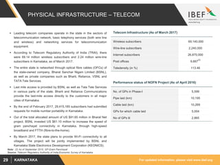 For updated information, please visit www.ibef.orgKARNATAKA29
PHYSICAL INFRASTRUCTURE – TELECOM
 Leading telecom companies operate in the state in the sectors of
telecommunication network, basic telephony services (both wire line
and wireless) and networking services for telecommunication
equipment.
 According to Telecom Regulatory Authority of India (TRAI), there
were 69.14 million wireless subscribers and 2.24 million wire-line
subscribers in Karnataka, as of March 2017.
 The entire state is networked through optical fibre cables (OFCs) of
the state-owned company, Bharat Sanchar Nigam Limited (BSNL),
as well as private companies such as Bharti, Reliance, VSNL and
TATA Tele Services.
 Last mile access is provided by BSNL as well as Tata Tele Services
in various parts of the state. Bharti and Reliance Communications
provide the last-mile access directly to the customers in all major
cities of Karnataka.
 By the end of February 2017, 29,415,185 subscribers had submitted
requests for mobile number portability in Karnataka.
 Out of the total allocated amount of US $91.65 million in Bharat Net
project, BSNL invested US $61.10 million to increase the speed of
gram panchayat connectivity in Karnataka, through high-speed
broadband and FTTH (fibre-to-the-home).
 By March 2017, the state plans to provide Wi-Fi connectivity to all
villages. The project will be jointly implemented by BSNL and
Karnataka State Electronics Development Corporation (KEONICS).
Telecom Infrastructure (As of March 2017)
Wireless subscribers 69,140,000
Wire-line subscribers 2,240,000
Internet subscribers 26,870,000
Post offices 9,667
(2)
Teledensity (in %) 113.46
Performance status of NOFN Project (As of April 2016)
No. of GPs in Phase-I 5,599
Pipe laid (km) 10,195
Cable laid (km) 10,269
GPs for which cable laid 5,004
No of GPs lit 2,865
Source: Telecom Regulatory Authority of India,Economic Survey of Karnataka
Note: (2) As of September 2015, GP-Gram Panchayat
 