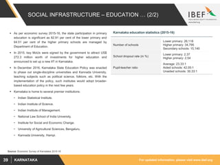 For updated information, please visit www.ibef.orgKARNATAKA39
SOCIAL INFRASTRUCTURE – EDUCATION … (2/2)
 As per economic survey 2015-16, the state participation in primary
education is significant as 82.91 per cent of the lower primary and
64.51 per cent of the higher primary schools are managed by
Department of Education.
 In 2015, key MoUs were signed by the government to attract US$
272.3 million worth of investments for higher education and
announced to set up a new IIT in Karnataka.
 In December 2016, Karnataka State Education Policy was enacted
to phase out single-discipline universities and Kannada University,
teaching subjects such as political science, folklore, etc. With the
implementation of the policy, such institutes would adopt broader-
based education policy in the next few years.
 Karnataka is home to several premier institutions:
• Indian Statistical Institute.
• Indian Institute of Science.
• Indian Institute of Management.
• National Law School of India University.
• Institute for Social and Economic Change.
• University of Agricultural Sciences, Bengaluru.
• Kannada University, Hampi.
Karnataka education statistics (2015-16)
Source: Economic Survey of Karnataka 2015-16
Number of schools
Lower primary: 26,118
Higher primary: 34,795
Secondary schools: 15,140
School dropout rate (in %)
Lower primary: 2.37
Higher primary: 2.54
Pupil-teacher ratio
Average: 23.33:1
Aided schools: 42.05:1
Unaided schools: 30.33:1
 