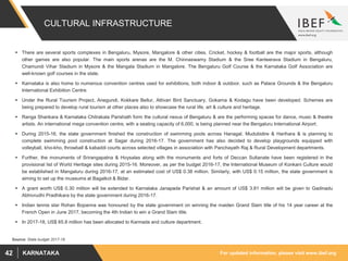 For updated information, please visit www.ibef.orgKARNATAKA42
CULTURAL INFRASTRUCTURE
 There are several sports complexes in Bengaluru, Mysore, Mangalore & other cities. Cricket, hockey & football are the major sports, although
other games are also popular. The main sports arenas are the M. Chinnaswamy Stadium & the Sree Kanteerava Stadium in Bengaluru,
Chamundi Vihar Stadium in Mysore & the Mangala Stadium in Mangalore. The Bengaluru Golf Course & the Karnataka Golf Association are
well-known golf courses in the state.
 Karnataka is also home to numerous convention centres used for exhibitions, both indoor & outdoor, such as Palace Grounds & the Bengaluru
International Exhibition Centre.
 Under the Rural Tourism Project, Anegundi, Kokkare Bellur, Attivari Bird Sanctuary, Gokarna & Kodagu have been developed. Schemes are
being prepared to develop rural tourism at other places also to showcase the rural life, art & culture and heritage.
 Ranga Shankara & Karnataka Chitrakala Parishath form the cultural nexus of Bengaluru & are the performing spaces for dance, music & theatre
artists. An international mega convention centre, with a seating capacity of 6,000, is being planned near the Bengaluru International Airport.
 During 2015-16, the state government finished the construction of swimming pools across Hanagal, Mudubidire & Harihara & is planning to
complete swimming pool construction at Sagar during 2016-17. The government has also decided to develop playgrounds equipped with
volleyball, kho-kho, throwball & kabaddi courts across selected villages in association with Panchayath Raj & Rural Development departments.
 Further, the monuments of Srirangapatna & Hoysalas along with the monuments and forts of Deccan Sultanate have been registered in the
provisional list of World Heritage sites during 2015-16. Moreover, as per the budget 2016-17, the International Museum of Konkani Culture would
be established in Mangaluru during 2016-17, at an estimated cost of US$ 0.38 million. Similarly, with US$ 0.15 million, the state government is
aiming to set up the museums at Bagalkot & Bidar.
 A grant worth US$ 0.30 million will be extended to Karnataka Janapada Parishat & an amount of US$ 3.81 million will be given to Gadinadu
Abhivrudhi Pradhikara by the state government during 2016-17.
 Indian tennis star Rohan Bopanna was honoured by the state government on winning the maiden Grand Slam title of his 14 year career at the
French Open in June 2017, becoming the 4th Indian to win a Grand Slam title.
 In 2017-18, US$ 65.8 million has been allocated to Kannada and culture department.
Source: State budget 2017-18
 