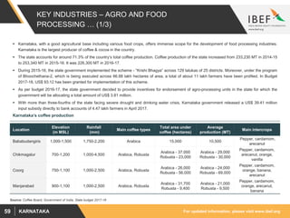 For updated information, please visit www.ibef.orgKARNATAKA59
KEY INDUSTRIES – AGRO AND FOOD
PROCESSING … (1/3)
 Karnataka, with a good agricultural base including various food crops, offers immense scope for the development of food processing industries.
Karnataka is the largest producer of coffee & cocoa in the country.
 The state accounts for around 71.3% of the country’s total coffee production. Coffee production of the state increased from 233,230 MT in 2014-15
to 253,340 MT in 2015-16. It was 226,300 MT in 2016-17.
 During 2015-16, the state government implemented the scheme - “Krishi Bhagya” across 129 talukas of 25 districts. Moreover, under the program
of Bhoochethana-2, which is being executed across 66.88 lakh hectares of area, a total of about 11 lakh farmers have been profited. In Budget
2017-18, US$ 93.12 has been granted for implementation of this scheme.
 As per budget 2016-17, the state government decided to provide incentives for endorsement of agro-processing units in the state for which the
government will be allocating a total amount of US$ 3.81 million.
 With more than three-fourths of the state facing severe drought and drinking water crisis, Karnataka government released a US$ 39.41 million
input subsidy directly to bank accounts of 4.47 lakh farmers in April 2017.
Source: Coffee Board, Government of India, State budget 2017-18
Karnataka’s coffee production
Location
Elevation
(m MSL)
Rainfall
(mm)
Main coffee types
Total area under
coffee (hectares)
Average
production (MT)
Main intercrops
Bababudangiris 1,000-1,500 1,750-2,200 Arabica 15,000 10,500
Pepper, cardamom,
arecanut
Chikmagalur 700-1,200 1,000-4,500 Arabica, Robusta
Arabica - 37,000
Robusta - 23,000
Arabica - 29,000
Robusta - 30,000
Pepper, cardamom,
arecanut, orange,
vanilla
Coorg 750-1,100 1,000-2,500 Arabica, Robusta
Arabica - 26,000
Robusta - 56,000
Arabica - 24,000
Robusta - 69,000
Pepper, cardamom,
orange, banana,
arecanut
Manjarabad 900-1,100 1,000-2,500 Arabica, Robusta
Arabica - 31,700
Robusta - 9,400
Arabica - 21,000
Robusta - 9,500
Pepper, cardamom,
orange, arecanut,
banana
 