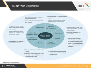 For updated information, please visit www.ibef.orgKARNATAKA6
Healthcare/
Social Amenities
Education/
Skill DevelopmentInfrastructure
Women
Empowerment
GovernancePoor and
Backward Classes
Tourism
 Improve access and availability of
quality healthcare for all.
 Build infrastructure to boost productive
potential of the economy.
 Various metro rail and mono rail projects
are in progress.
 Develop the state as a vibrant knowledge
society.
 Focus on job oriented growth through
skill development of the workforce.
 Enhance opportunities and empower
women across economic, social and
political spheres.
 Better governance through wider
participation and deep democratic
decentralisation.
 Encourage transparency and
accountability.
 Increase rural incomes through
greater viability of agriculture and
allied activities.
 Bridge the gap between socially
backward and vulnerable groups
and rest of the people.
 Preserve and promote Karnataka’s rich
heritage.
 Karnataka Tourism Vision Group (KTVG)
was set up in October 2013 to advise on
promoting tourism in state.
Industry  Build and sustain Bangalore’s
leadership in science, technology
and knowledge based industries.
 Achieve a sustainable and orderly
process of industrialisation and
urbanisation.
Vision 2020
KARNATAKA VISION 2020
Source: State Planning Department
 