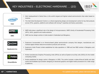 For updated information, please visit www.ibef.orgKARNATAKA67
KEY INDUSTRIES – ELECTRONIC HARDWARE … (2/2)
 Intel, headquartered in Santa Clara, is the world’s largest and highest valued semiconductor chip maker based on
revenue.
 The Intel India Development Centre is a critical engineering design and development centre for key Intel products
across CPUs, graphics, platforms and software with strong IT expertise and factory automation.
 AMD India plays a significant role in the design of microprocessors, AMD’s family of Accelerated Processing Units
(APU), SoCs, graphics and media solutions.
 AMD has two design centres in India located in Hyderabad and Bengaluru.
 Qualcomm Incorporated is an America-based global semiconductor company that designs, manufactures and
markets digital wireless telecommunications products and services.
 Qualcomm India Private Limited established its India operations in 1996 and has R&D centres in Bengaluru and
Hyderabad.
 Nvidia manufactures Graphics Processing Units (GPUs) as well as System-on-a-Chip units (SOCs) for the mobile
computing market.
 Nvidia established its design centre in Bengaluru in 2005. The centre includes a state-of-the-art facility and data
centre that facilitates top-to-bottom designing of advanced graphics and digital media processors for a wide range
of platforms.
Intel
AMD
DreamWorks
Qualcomm Inc
 